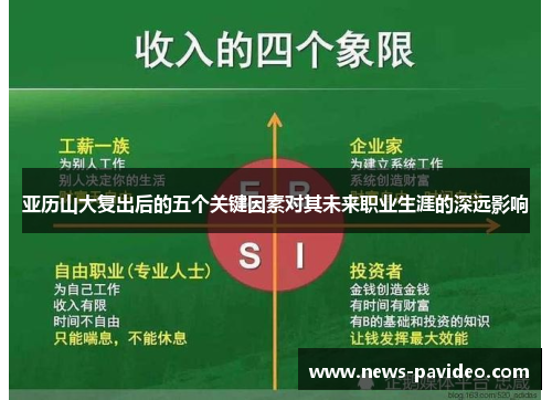 亚历山大复出后的五个关键因素对其未来职业生涯的深远影响