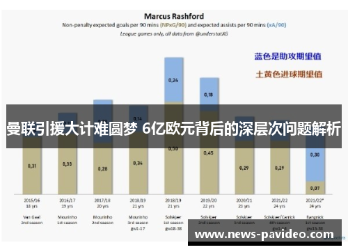 曼联引援大计难圆梦 6亿欧元背后的深层次问题解析