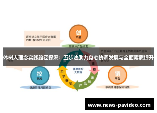 体树人理念实践路径探索：五步法助力身心协调发展与全面素质提升