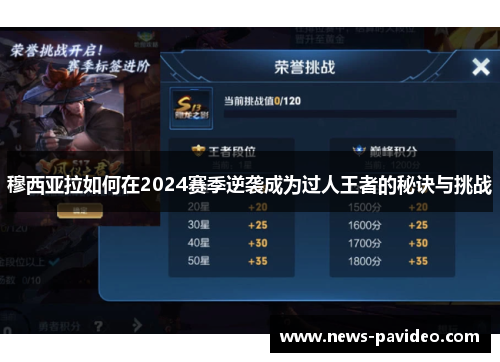 穆西亚拉如何在2024赛季逆袭成为过人王者的秘诀与挑战