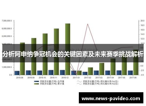 分析阿申纳争冠机会的关键因素及未来赛季挑战解析