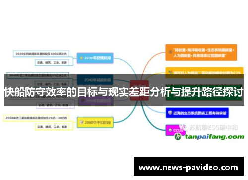 快船防守效率的目标与现实差距分析与提升路径探讨