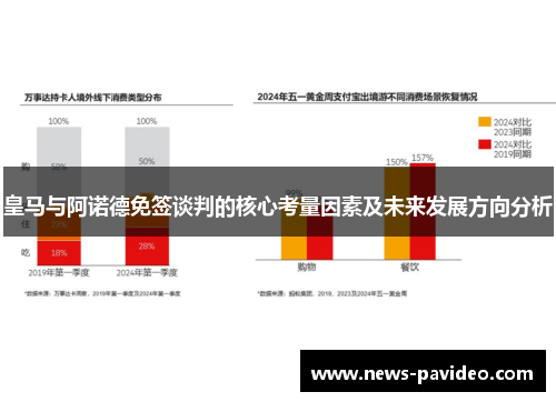 皇马与阿诺德免签谈判的核心考量因素及未来发展方向分析
