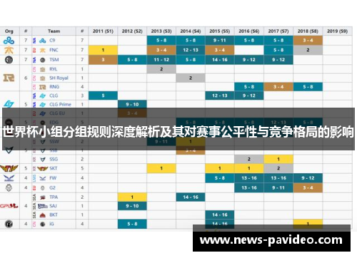 世界杯小组分组规则深度解析及其对赛事公平性与竞争格局的影响