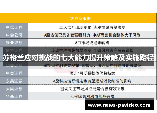 苏格兰应对挑战的七大能力提升策略及实施路径