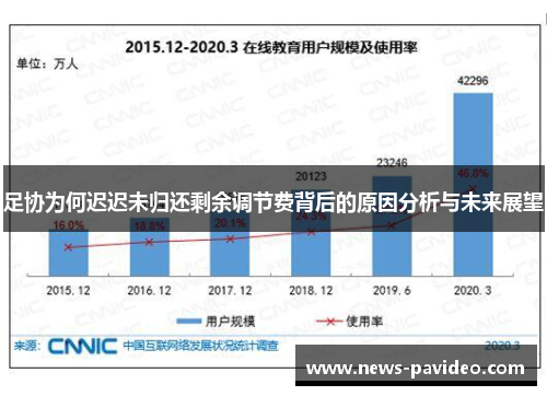 足协为何迟迟未归还剩余调节费背后的原因分析与未来展望