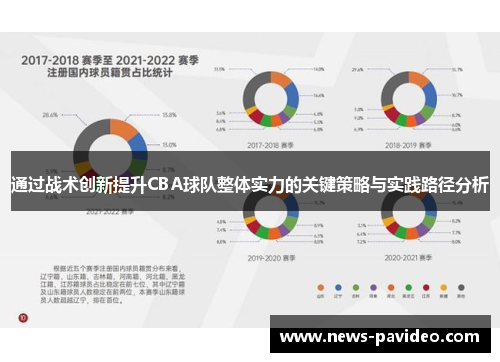 通过战术创新提升CBA球队整体实力的关键策略与实践路径分析