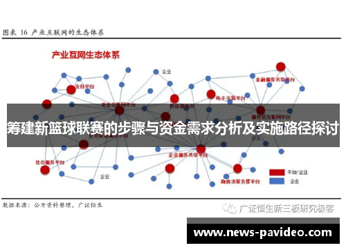 筹建新篮球联赛的步骤与资金需求分析及实施路径探讨