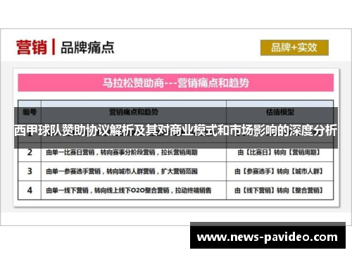 西甲球队赞助协议解析及其对商业模式和市场影响的深度分析