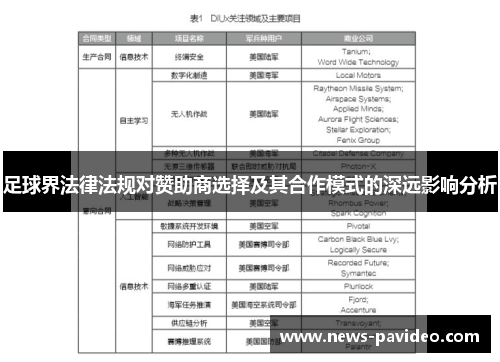 足球界法律法规对赞助商选择及其合作模式的深远影响分析